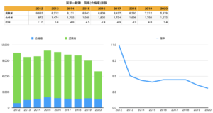 国家一般職 特別区i類の倍率推移 自己採点結果とその合否 就活生 転職者 公務員試験 元公務員の自治体ラボ